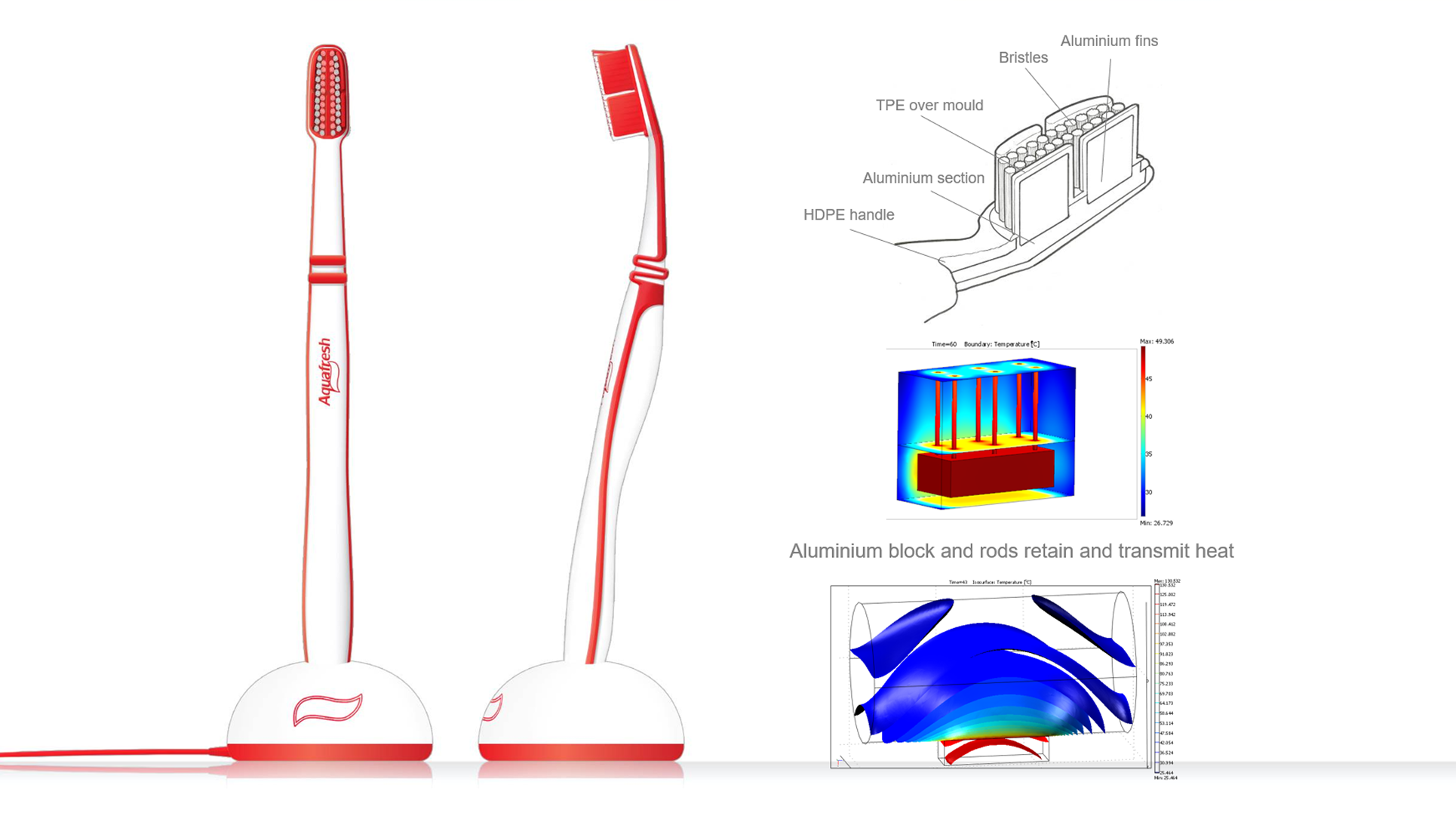 Medical device casing and enclosure design